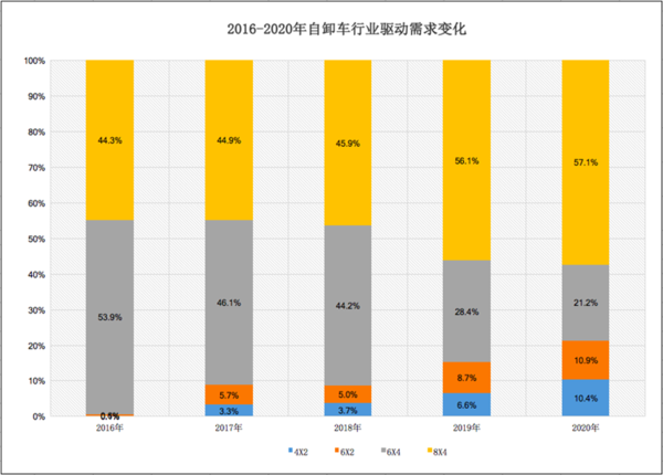 BBIN宝盈集团科普：两桥吨位不够三桥不灵活 哪些自卸好用