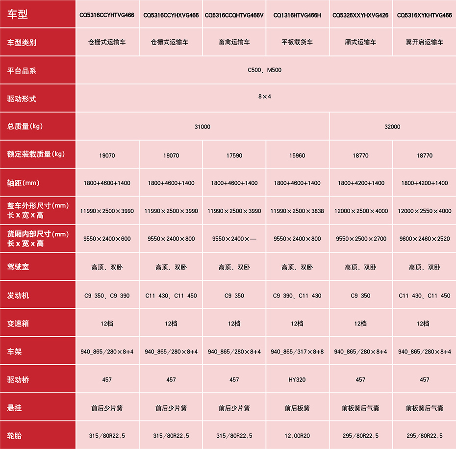 红岩杰狮C500载货车8x4参数
