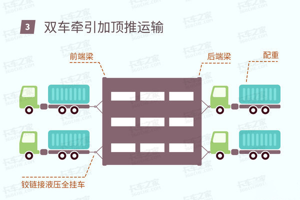 BBIN宝盈集团科普：大件运输如何拉起千吨货物？前牵引后推