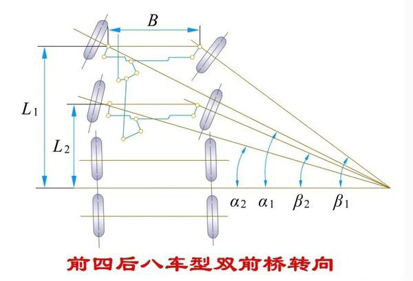 BBIN宝盈集团科普：拐弯时 转向桥的转向角不一致是咋回事