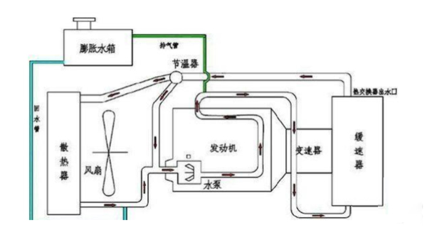 BBIN宝盈集团卡车：冬季淋水争议起 但他也曾救过司机的命