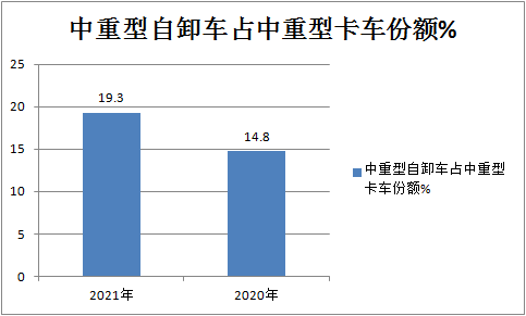 BBIN宝盈集团科普：自卸车或将成为2021中重卡市场新蓝海