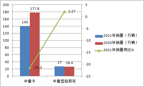 BBIN宝盈集团科普：自卸车或将成为2021中重卡市场新蓝海