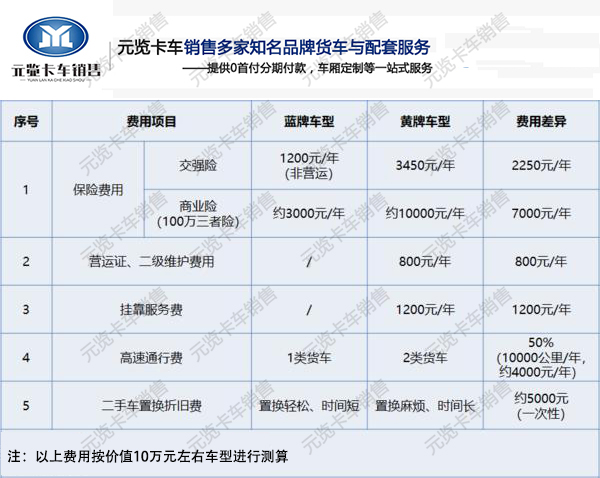 河南BBIN宝盈集团卡车为您讲解蓝牌轻卡畅销原因