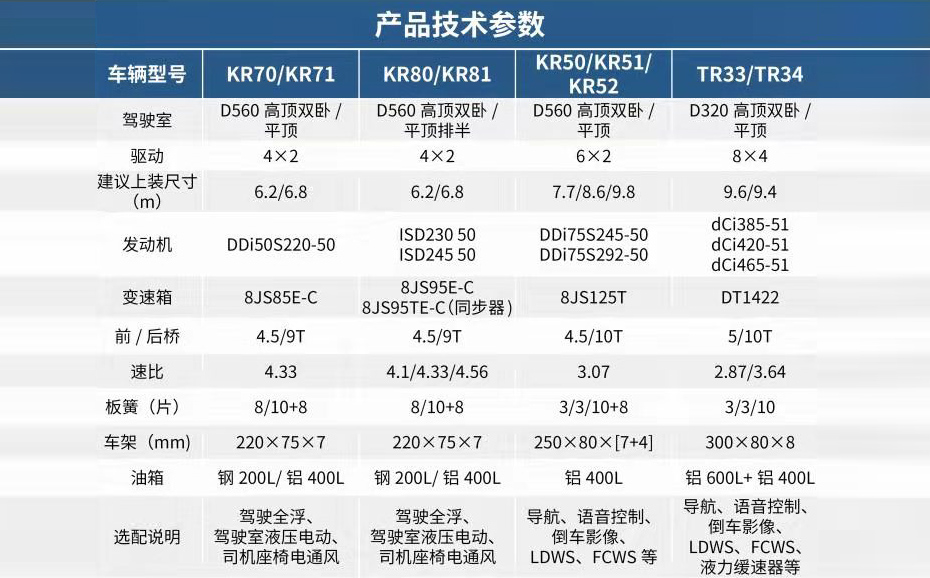 东风天龙天锦零农副散杂运输载货车参数