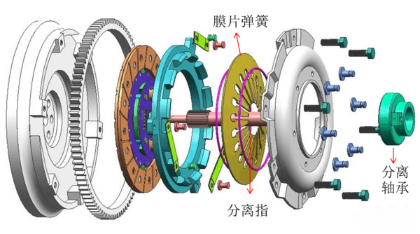 BBIN宝盈集团科普：老司机告诉你 离合器的间隙该如何调整