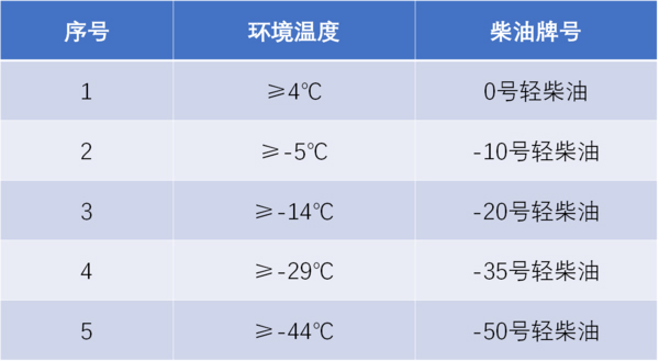 BBIN宝盈集团科普：防止柴油结蜡还省油 双腔油箱必不可少