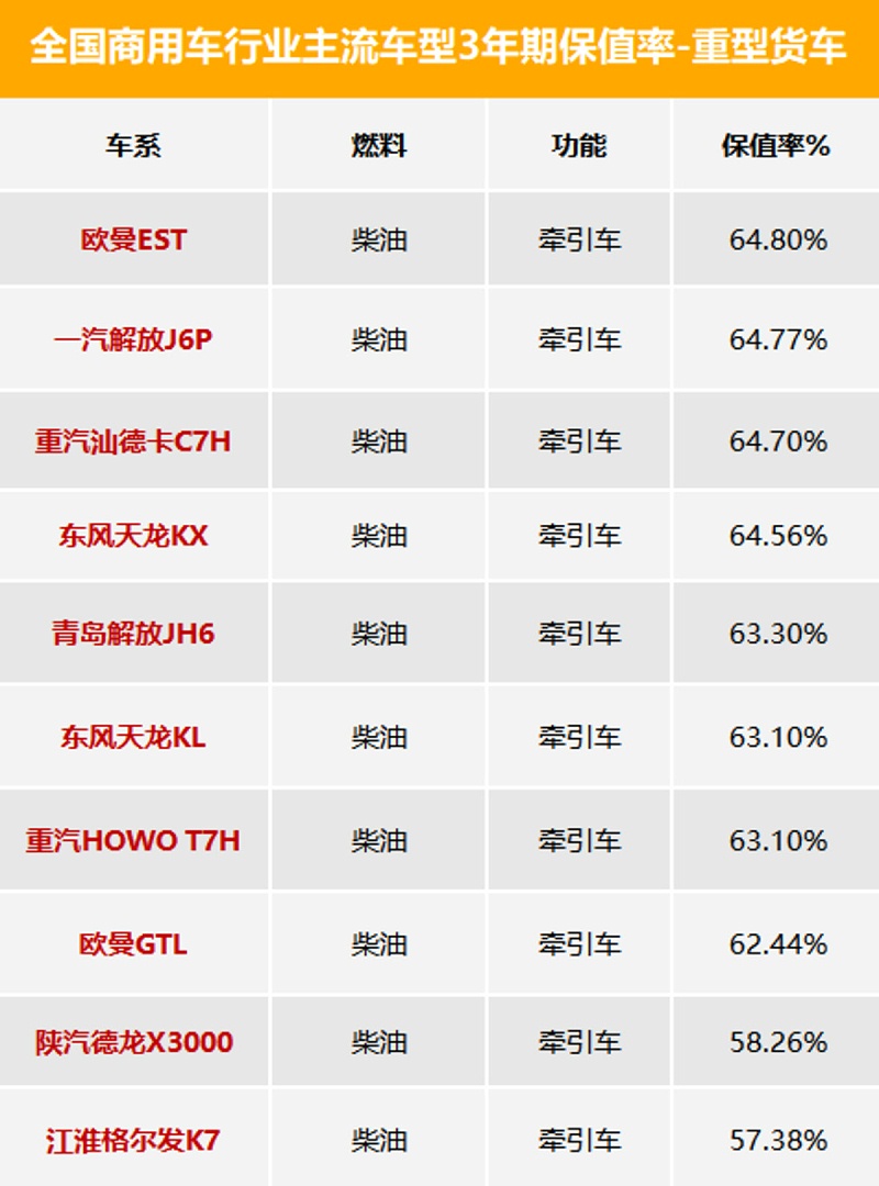 BBIN宝盈集团科普：3年期最保值车型数据发布 看看都有谁