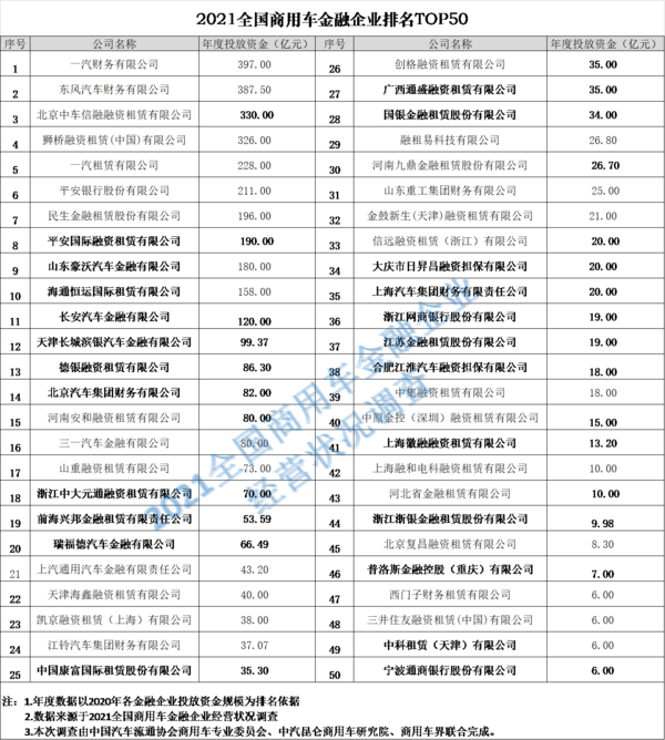 BBIN宝盈集团实时关注：2021中国商用车金融大会在南京隆重召开