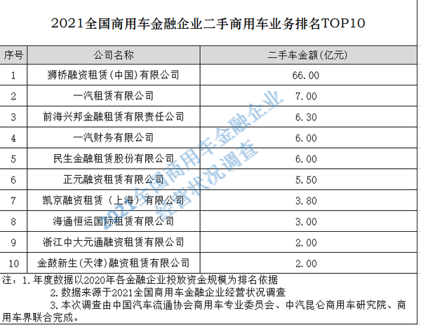 BBIN宝盈集团实时关注：2021中国商用车金融大会在南京隆重召开