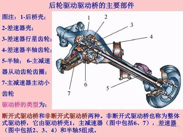 河南BBIN宝盈集团卡车科普后桥速比