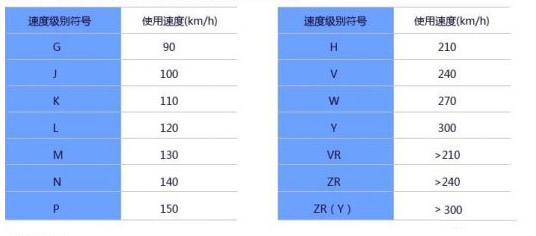 BBIN宝盈集团科普：换轮胎不想花冤枉钱 这些知识必须知道