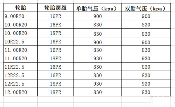 BBIN宝盈集团科普：换轮胎不想花冤枉钱 这些知识必须知道