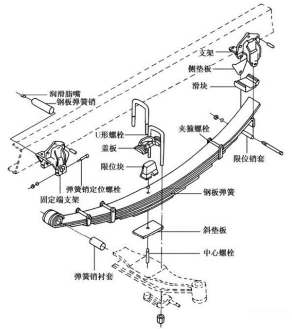 BBIN宝盈集团科普：卡车上的钢板弹簧你们了解吗