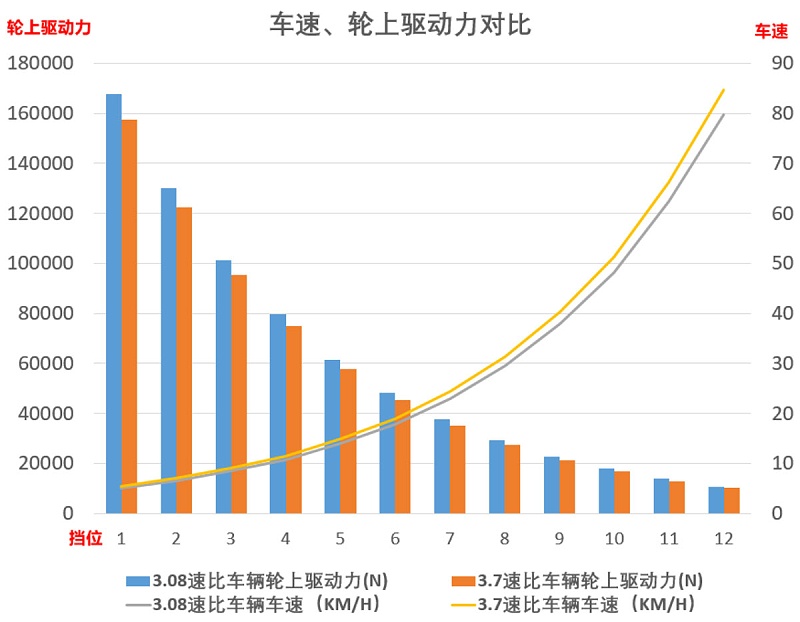 BBIN宝盈集团科普：速比如何影响动力 弄清楚这些才好购车