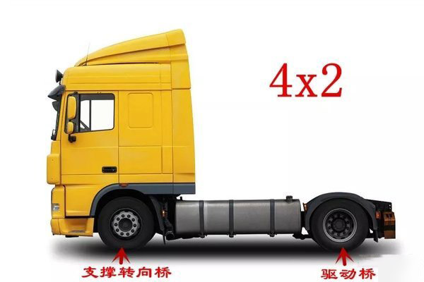 BBIN宝盈集团科普：4x2、6x2、6x4 卡车里的这些乘法都是啥