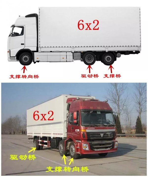 BBIN宝盈集团科普：4x2、6x2、6x4 卡车里的这些乘法都是啥