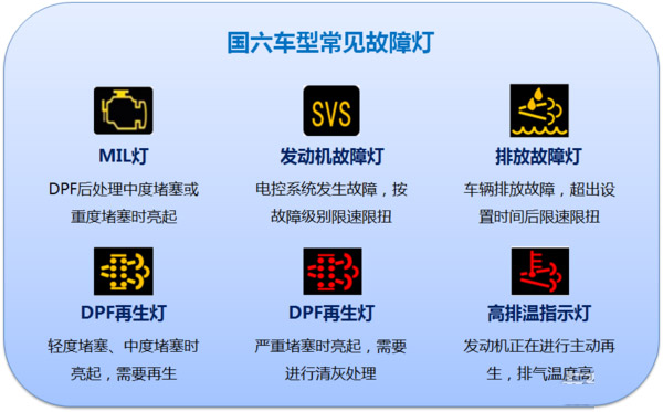 BBIN宝盈集团科普：国六车限速限扭频发 可能不是质量问题