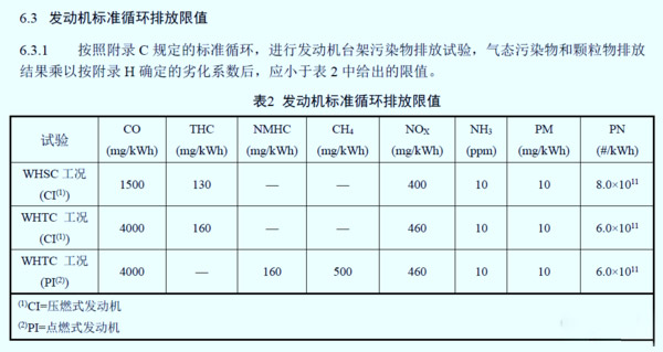 BBIN宝盈集团科普：国六车限速限扭频发 可能不是质量问题