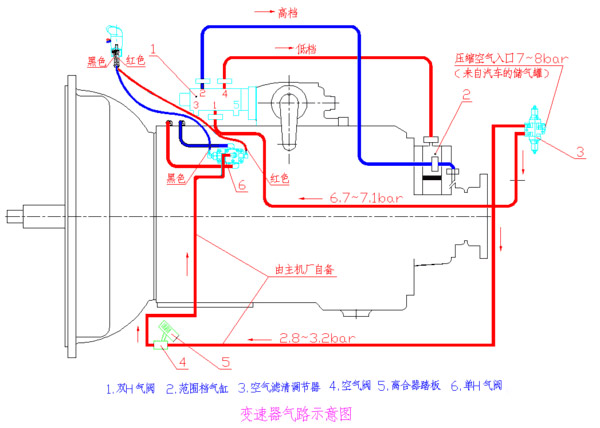 BBIN宝盈集团科普：操作方法很简单，法士特变速箱是这样工作的