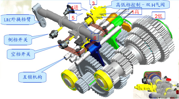 BBIN宝盈集团科普：操作方法很简单，法士特变速箱是这样工作的