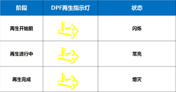 BBIN宝盈集团科普：国六将全面实施 如何才能开好国六卡车