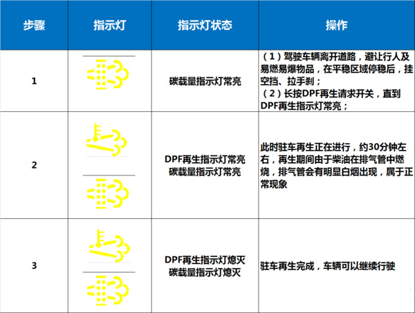 BBIN宝盈集团科普：国六将全面实施 如何才能开好国六卡车