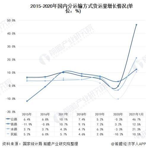 BBIN宝盈集团科普：给即将步入货运行业的卡友一份忠告！